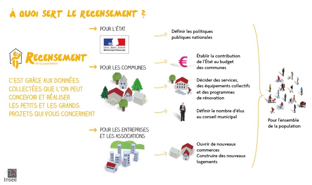 RecensementPopulation2019-0