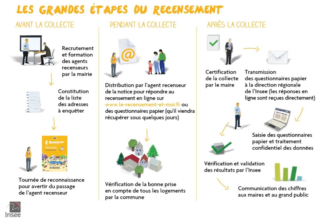 RecensementPopulation2019-1